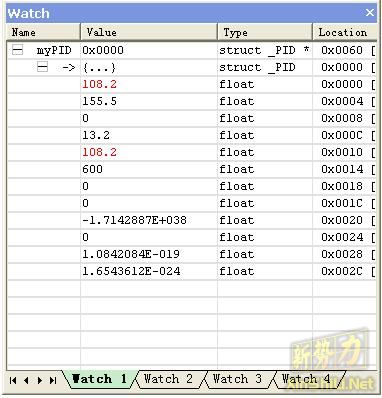 基于AVR ATMega16 的PID 控制算法程序 - 风雨里 - 风雨里的博客