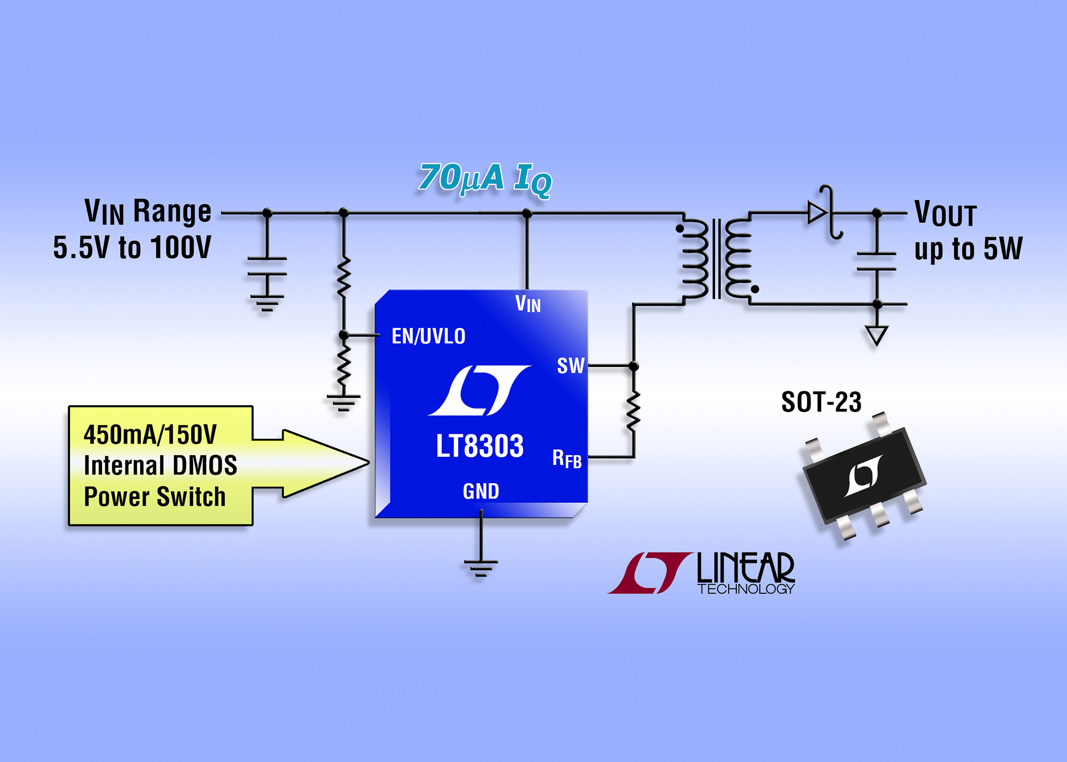 100V 无光耦合反激式稳压器 在 TSOT-23 封装中提供高达 5W 功率