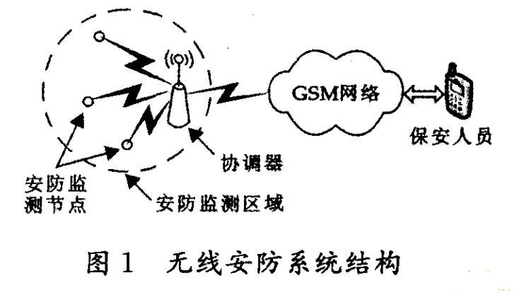 Wireless security system based on GSM and Zigbee technology