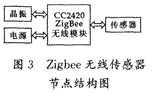 Wireless security system based on GSM and Zigbee technology