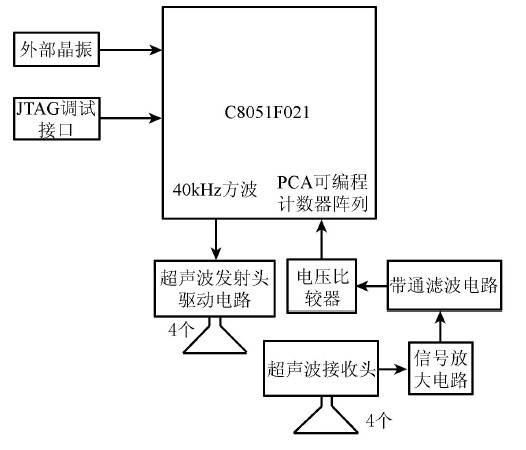 图4  单接收头多目标测量电路框图