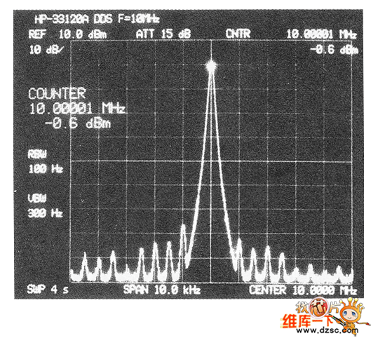 波形发生器噪声波型