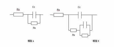 用于腐蚀分析的常用等效电路