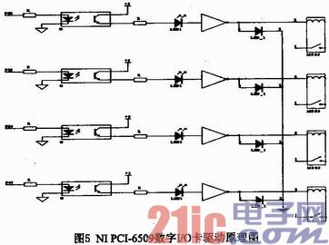 Use 6509 digital I/O card for operation