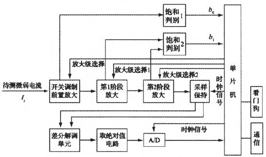 图3测量电路系统构成