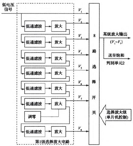 图4第1级放大电路原理