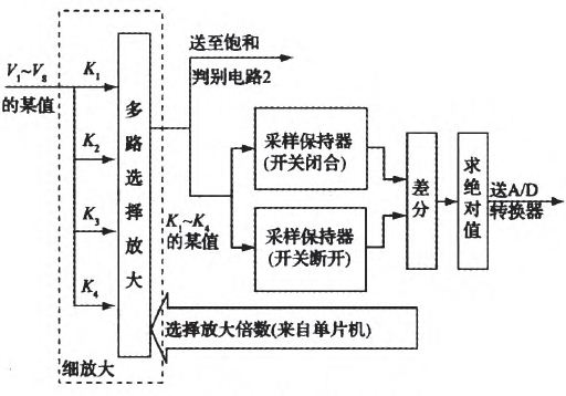 图5 第2级放大电路原理