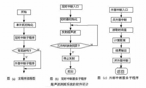 Single chip ultrasonic sensor to measure distance - yzhen60 - yzhen60's blog