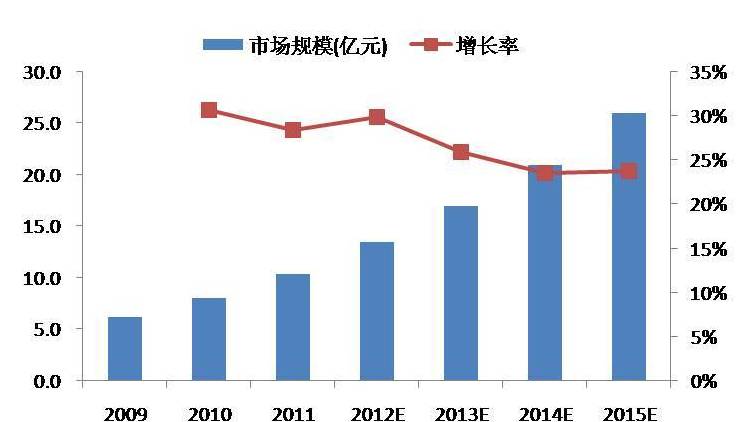 你知道吗：医学影像大数据结合人工智能的完美应用