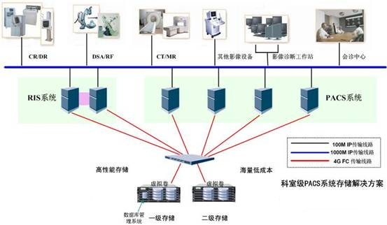 你知道吗：医学影像大数据结合人工智能的完美应用