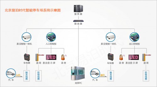 Easy-parking era: technology application trends of smart parking systems