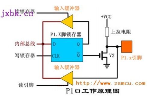 P1口工作原理图