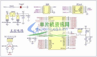 AVR 看门狗WDT程序 - 楚人 - 楚人