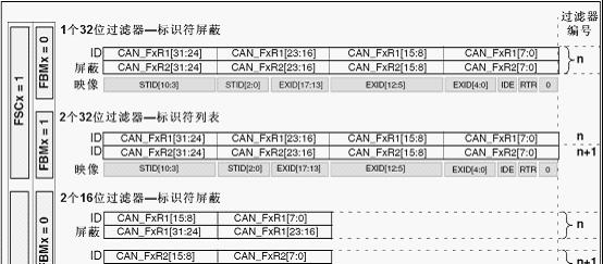 STM32 CAN通信 滤波器配置总结 - likang0110 - likang0110的博客