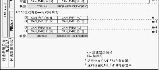 STM32 CAN通信 滤波器配置总结 - likang0110 - likang0110的博客