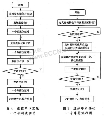 单片机控制GPS/GSM原理（虚拟串口） - 大浪淘沙的日志 - 网易博客 - yangzhongfei - 阿飞的技术博客