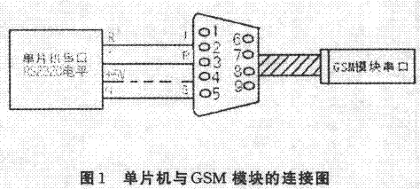 单片机控制GPS/GSM原理（虚拟串口） - 大浪淘沙的日志 - 网易博客 - yangzhongfei - 阿飞的技术博客