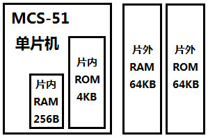 【51】技巧 6 -- MCS-51 系列单片机的硬件构成 - 灼眼のFate - 始めの一歩