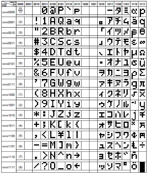 【51】技巧 2 -- 单片机常用功能模块的使用　Part7. LCD 1602 - 灼眼のFate - 運命の始まり