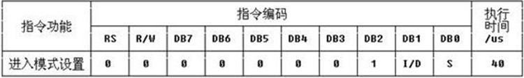 【51】技巧 2 -- 单片机常用功能模块的使用　Part7. LCD 1602 - 灼眼のFate - 運命の始まり