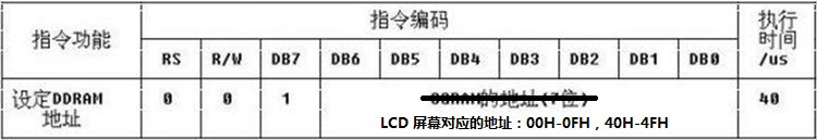 【51】技巧 2 -- 单片机常用功能模块的使用　Part7. LCD 1602 - 灼眼のFate - 運命の始まり