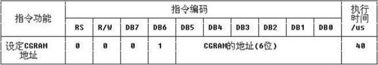 【51】技巧 2 -- 单片机常用功能模块的使用　Part7. LCD 1602 - 灼眼のFate - 運命の始まり