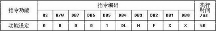 【51】技巧 2 -- 单片机常用功能模块的使用　Part7. LCD 1602 - 灼眼のFate - 運命の始まり