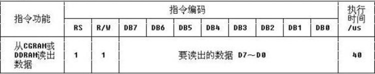 【51】技巧 2 -- 单片机常用功能模块的使用　Part7. LCD 1602 - 灼眼のFate - 運命の始まり