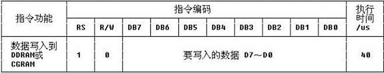 【51】技巧 2 -- 单片机常用功能模块的使用　Part7. LCD 1602 - 灼眼のFate - 運命の始まり