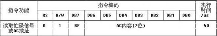 【51】技巧 2 -- 单片机常用功能模块的使用　Part7. LCD 1602 - 灼眼のFate - 運命の始まり