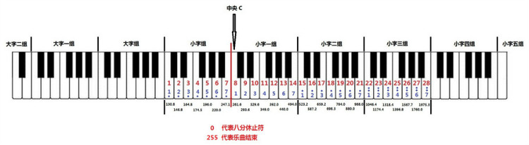 【C51】源码 4 -- 喇叭播放【寒蝉鸣泣之时】插曲 You - 灼眼のFate - 運命の始まり