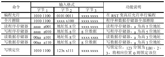 单片机开发经验总结 - 赵明 - Alexander