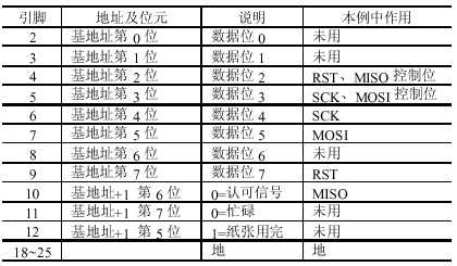 单片机开发经验总结 - 赵明 - Alexander