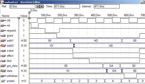 Describe it in VHDL and implement it in MAX