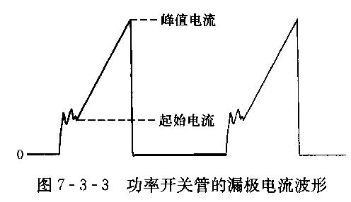 开关管的漏极电流波形