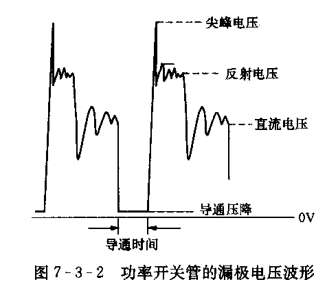 开关管的漏极电压波形