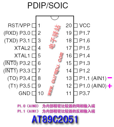 AT89S51 and AT89C205151 MCU Pin Introduction - Fly with Dreams - Fly with Dreams