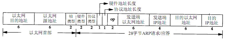 单片机驱动DM9000网卡芯片详细调试过程(转) - 东海 - 东海的博客