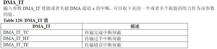 STM32中USART的DMA 实现 - java - stm32学习日志