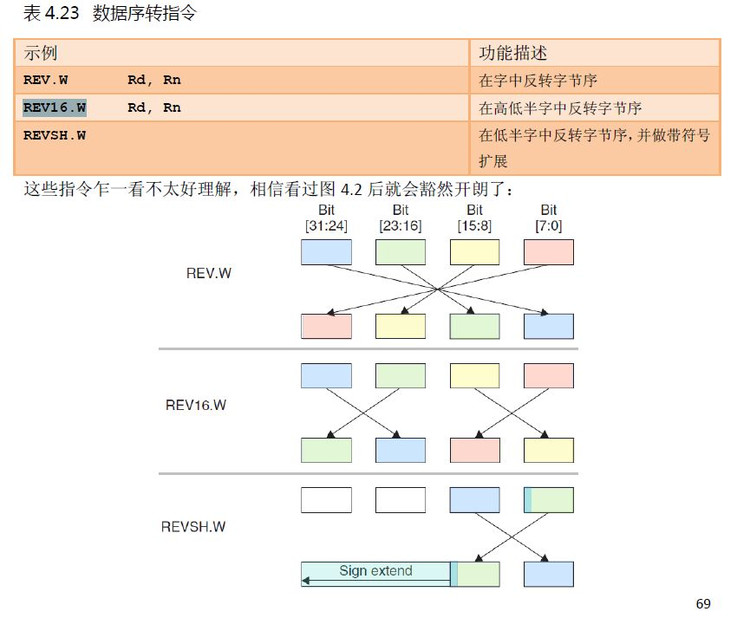 FreeModbus 移植于STM32 实现Modbus RTU通行 - java - stm32学习日志