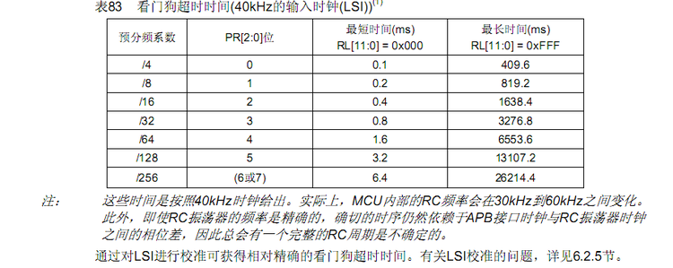 STM32 之 外部开门狗（iwdg） - 豆子 - 代码豆子