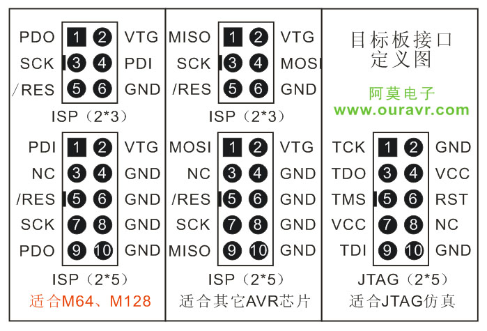   AVR 的下载和仿真标准接口 - wanghengzhi@126 - 代码豆子