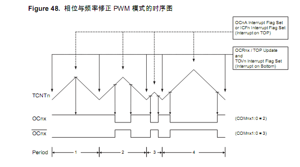   AVR 定时器相位修正PWM 模式使用 - wanghengzhi@126 - 代码豆子