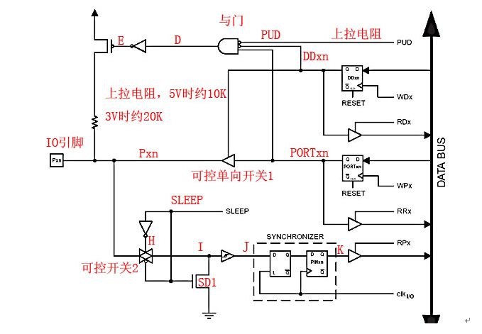   AVR IO port characteristics and applications - wanghengzhi@126 - Code Beans