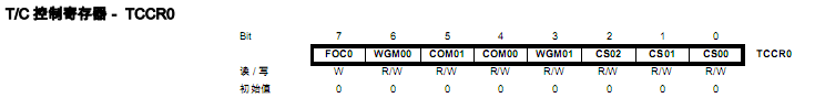   IAR For AVR Timer Overflow Interrupt (Usage Summary) - wanghengzhi@126 - Code Beans