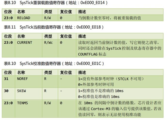 Use of SysTick under STM32 V3.5 firmware library