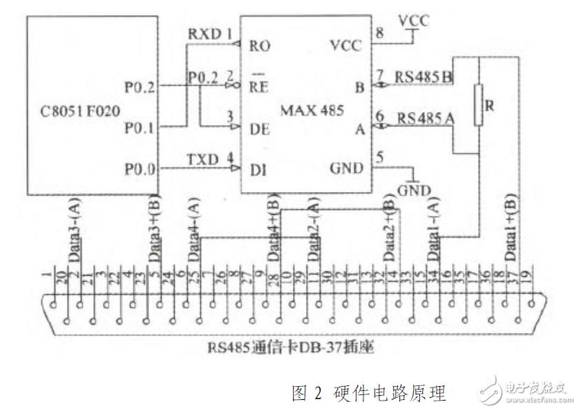 採用c8051f020的rs485串行通信電路設計