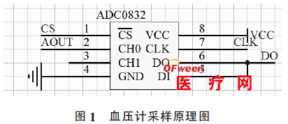 基于单片机的血压远程诊断系统的设计