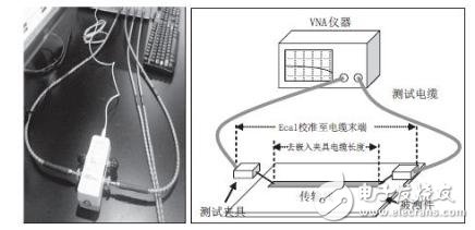 VNA Ecal calibration diagram and test schematic