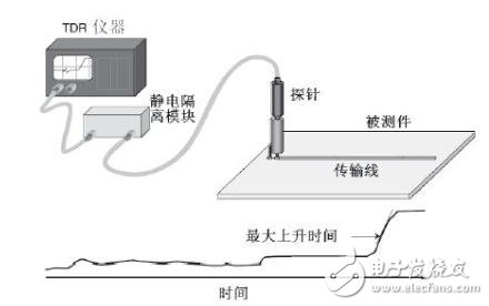 EBW test diagram